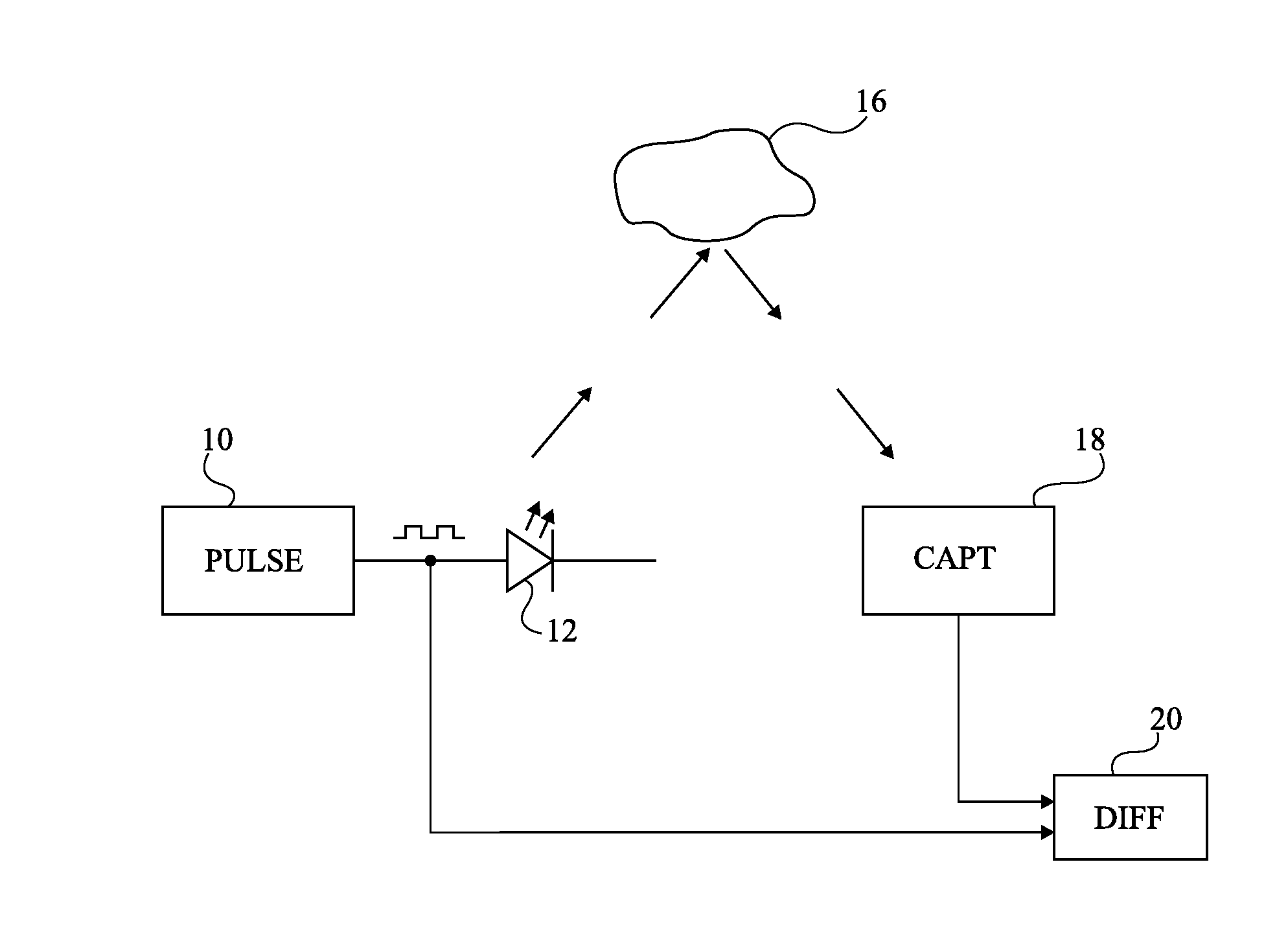 Device and Method for Determining the Distance to an Object