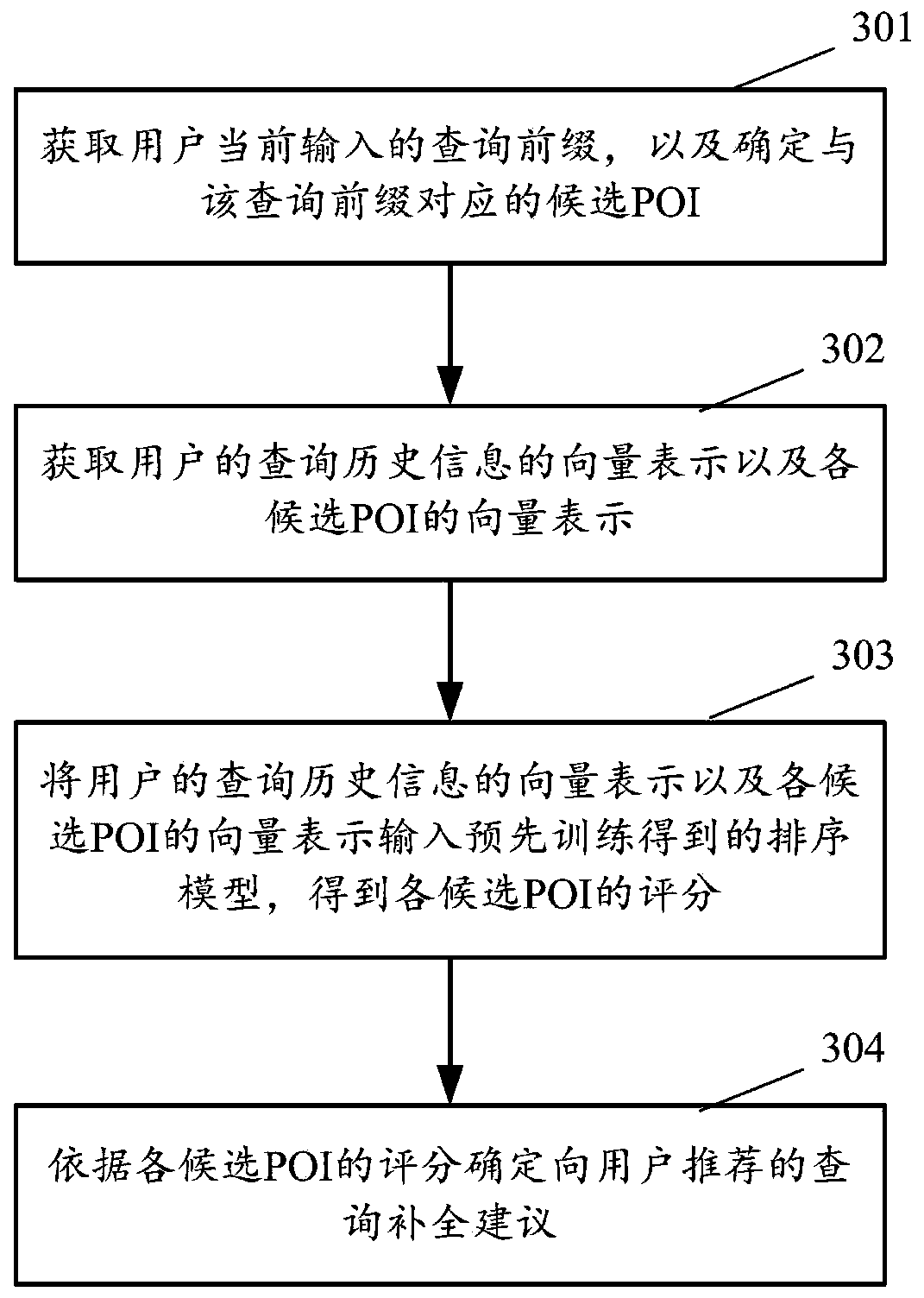 Query automatic completion method, device and equipment and computer storage medium