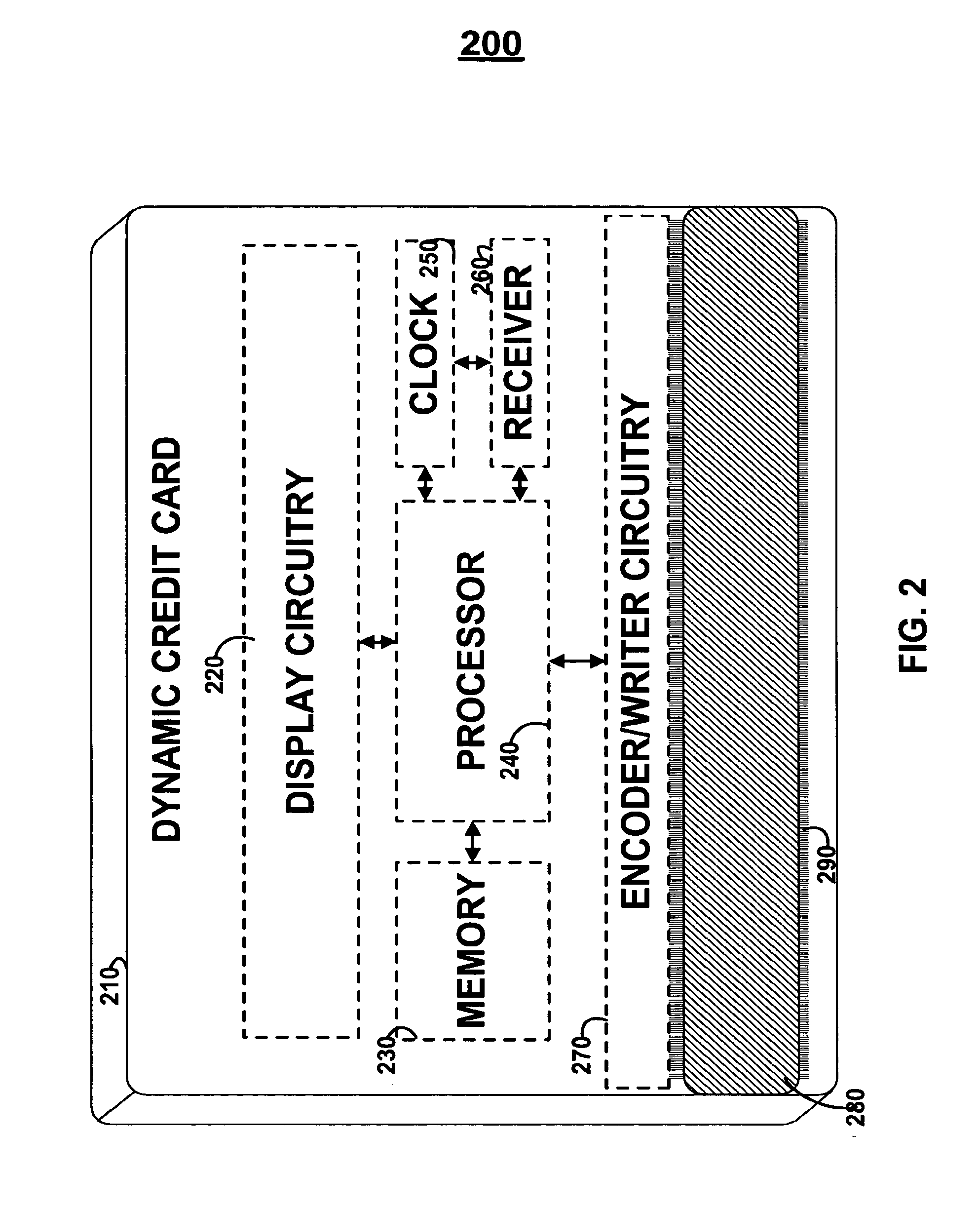 Dynamic credit card with magnetic stripe and embedded encoder and methods for using the same to provide a copy-proof credit card