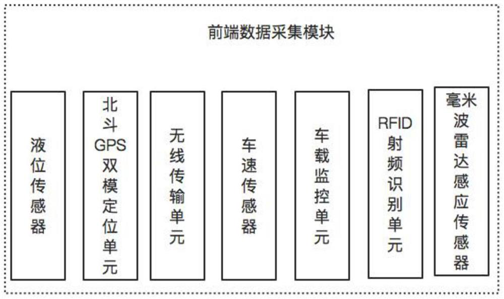 Monitoring system for providing operation for watering cart based on road traffic fault judgment model