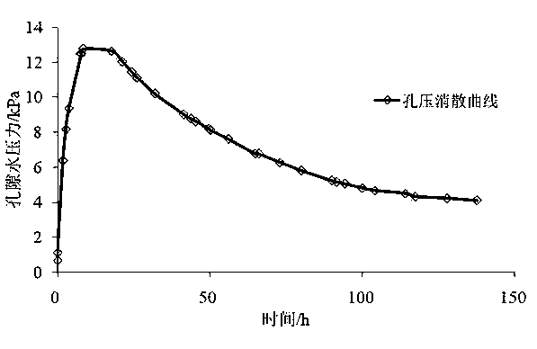 Device for measuring pore water pressure in frozen soil