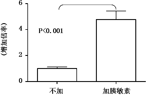 Insulin bio-sensitizer and application thereof