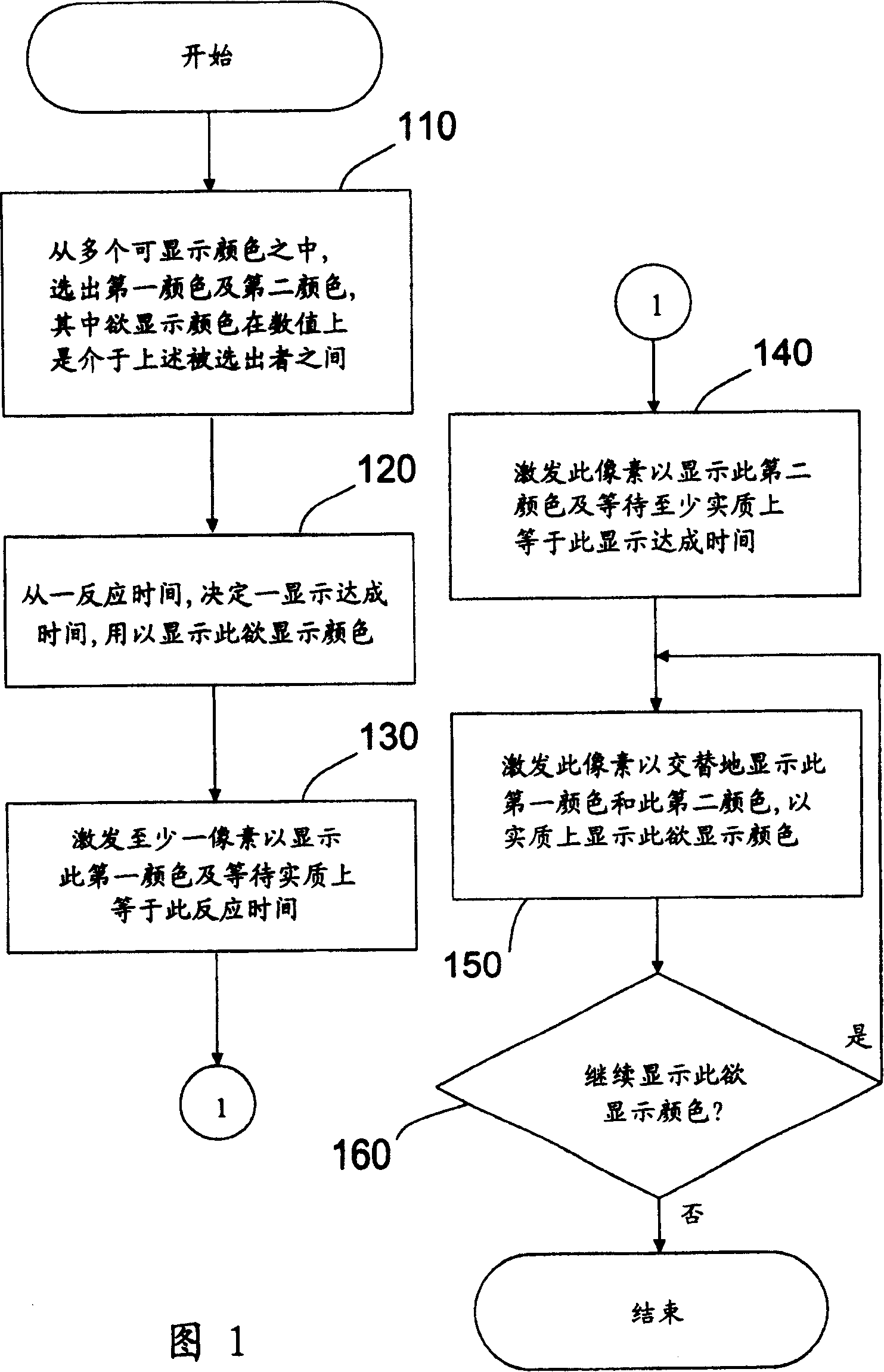 Displaying method for increasing clour