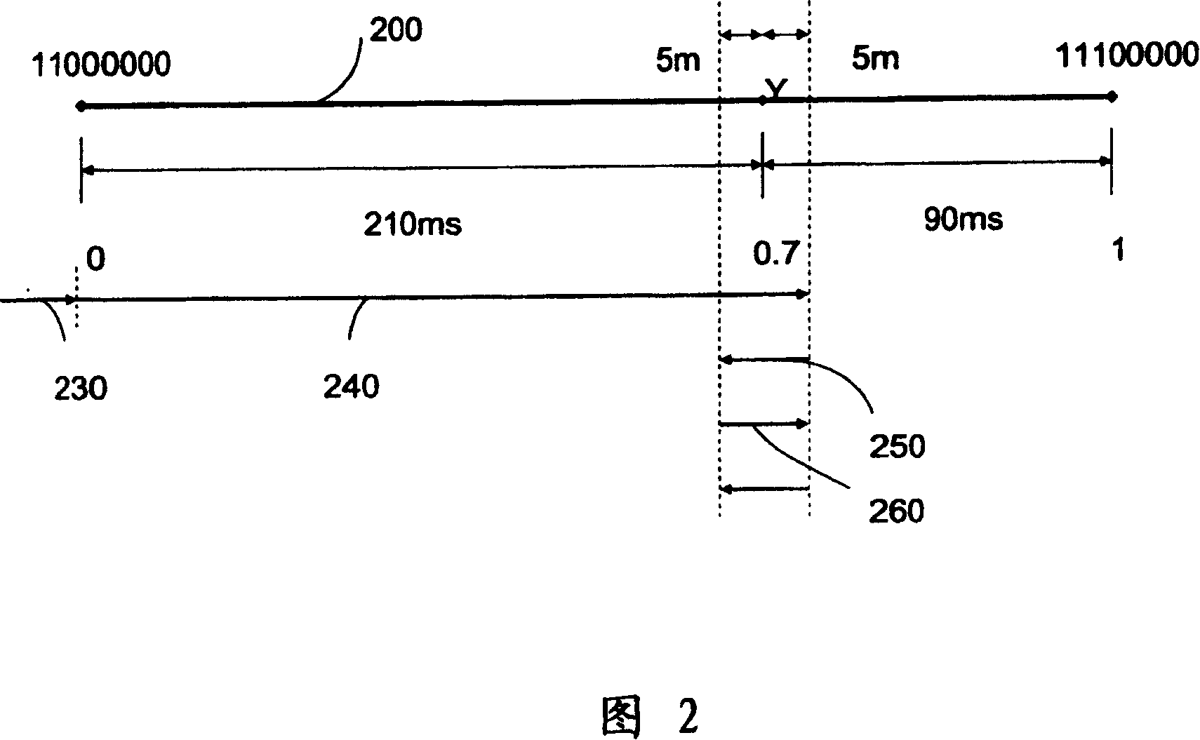 Displaying method for increasing clour