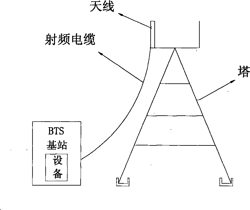 Radio remote unit of electrically adjustable antenna and electrically adjustable antenna integrating radio remote unit