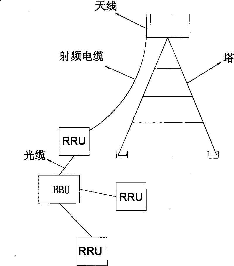 Radio remote unit of electrically adjustable antenna and electrically adjustable antenna integrating radio remote unit