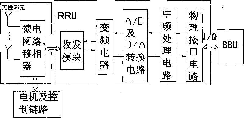 Radio remote unit of electrically adjustable antenna and electrically adjustable antenna integrating radio remote unit