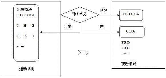 System and method for dynamically adjusting frame rate of motion camera