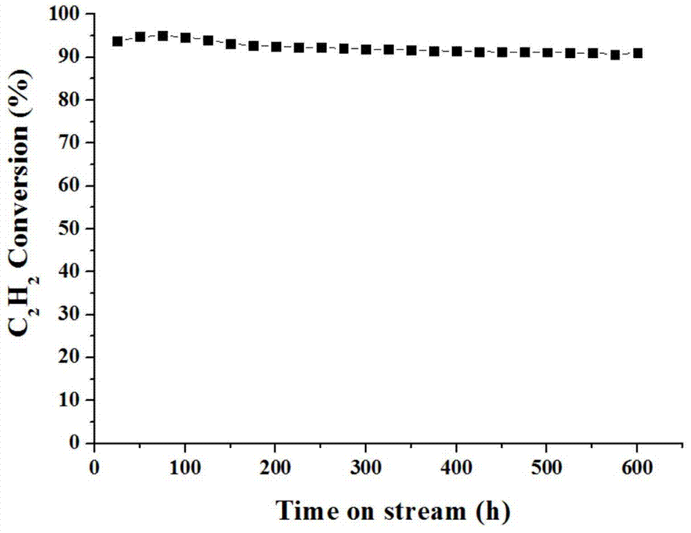 Perovskite compound chloride catalyst and application thereof