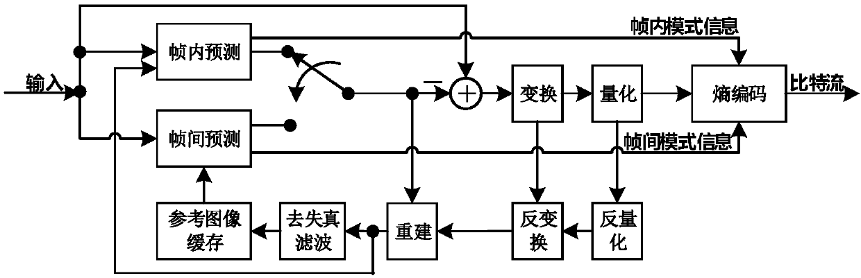 Convolutional neural network generation method and device