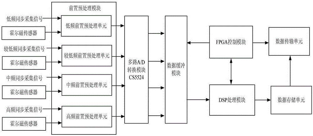 A production well resistivity logging device