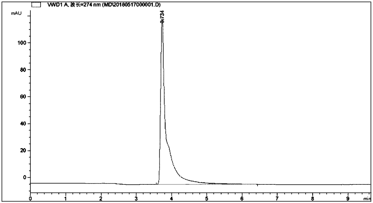 Method for purifying aminopyrimidine