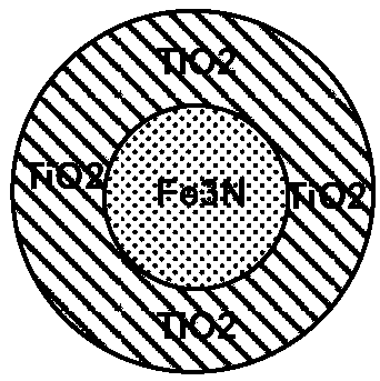 Grinding fluid and preparation method thereof, and chemical-mechanical polishing method