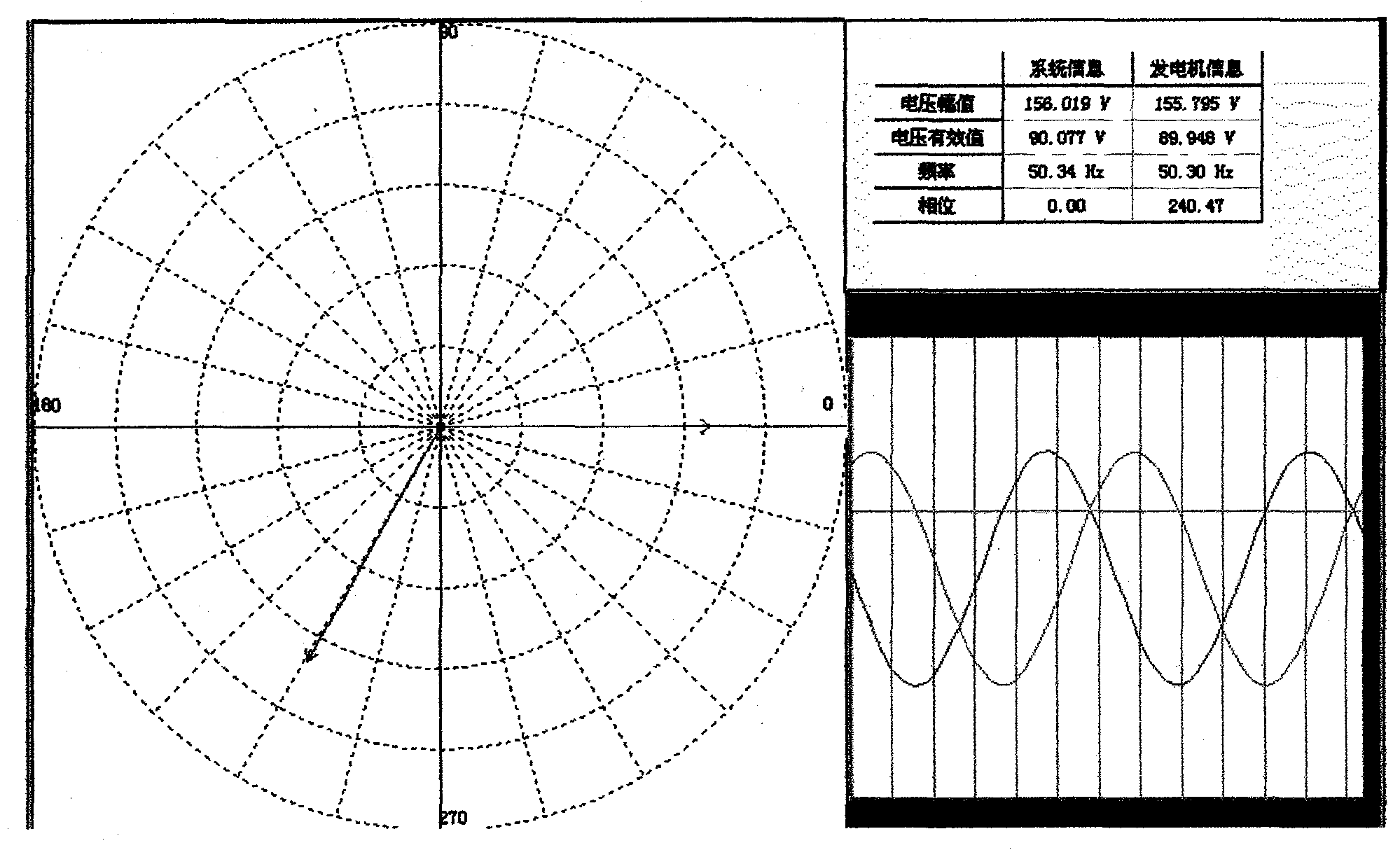 Generator contemporary process monitoring and analyzing system