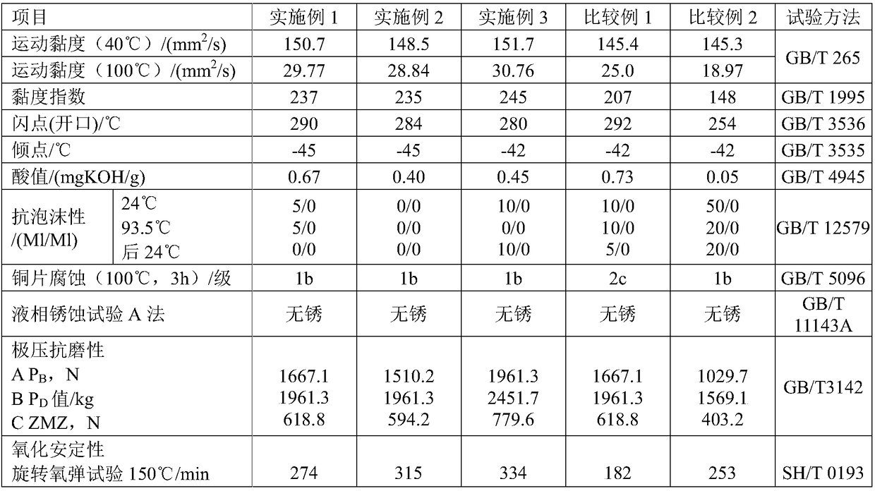 Lubricating oil composition for industrial robot speed reducer