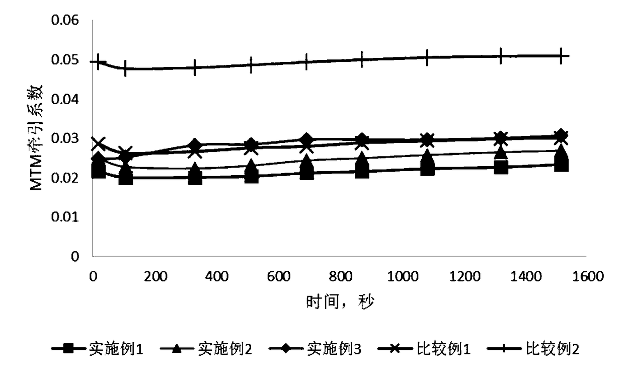 Lubricating oil composition for industrial robot speed reducer