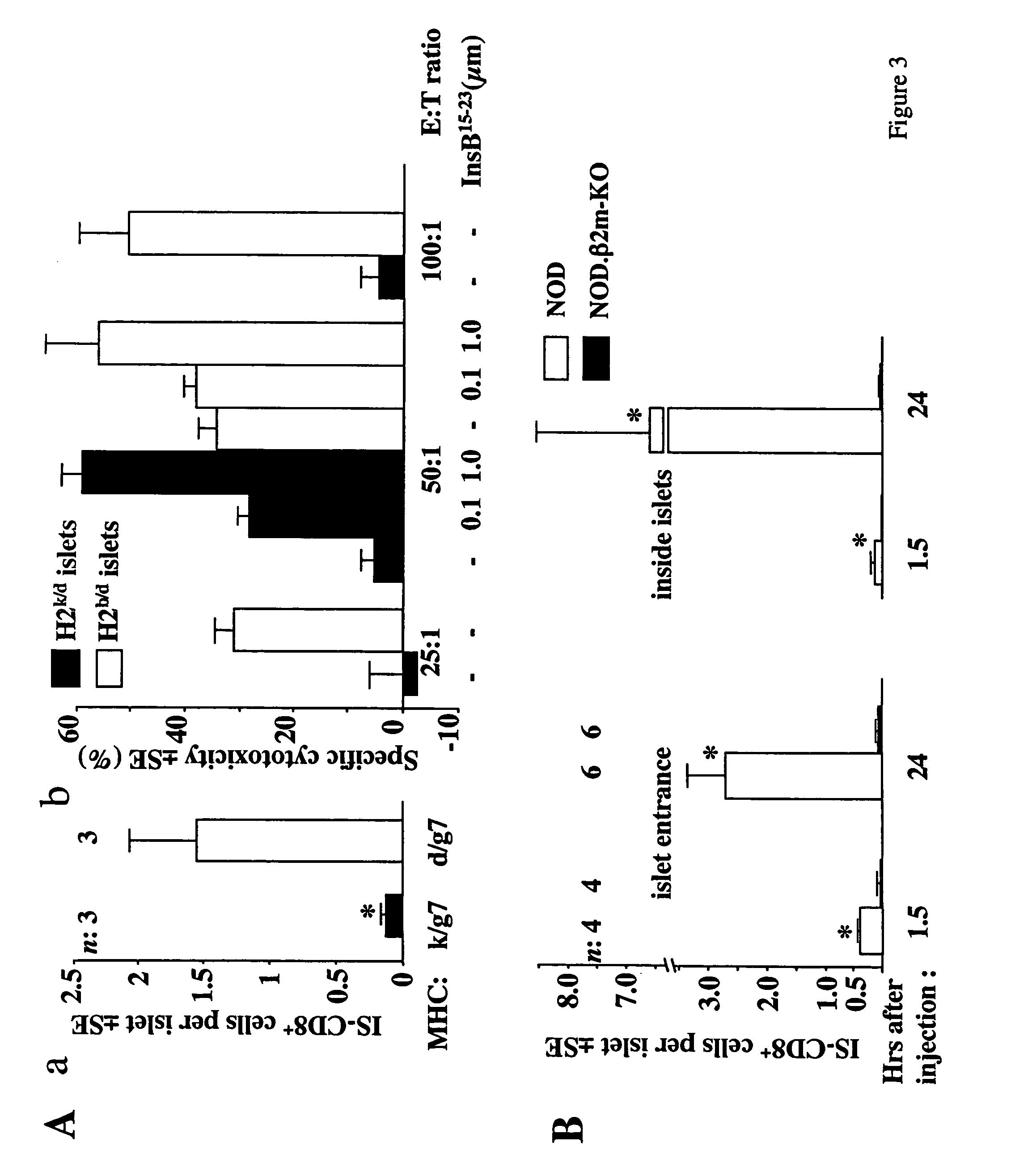 Methods of modulating homing of T cell by interruption of chemokine/chemokine receptor signaling