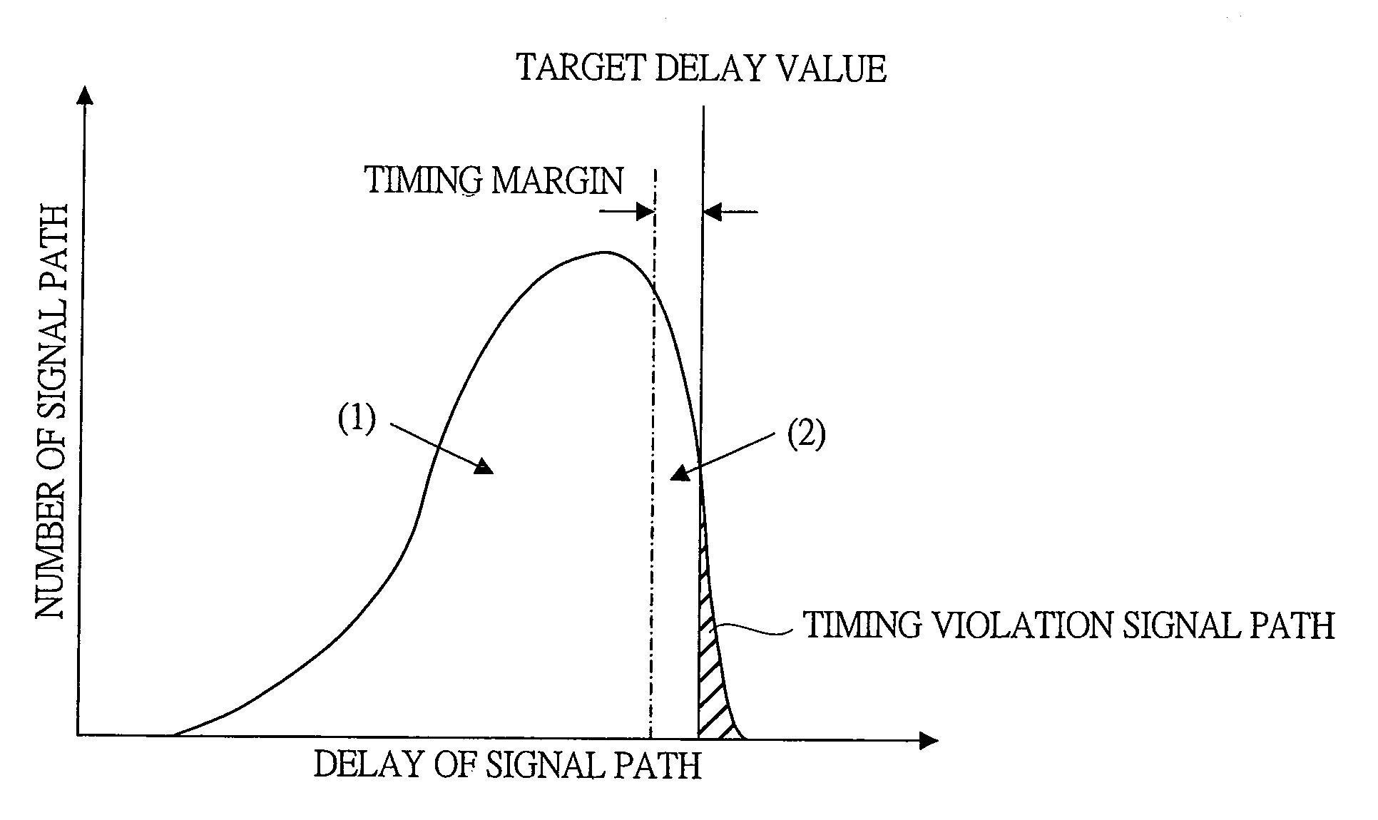 Delay adjusting method and LSI that uses air-gap wiring