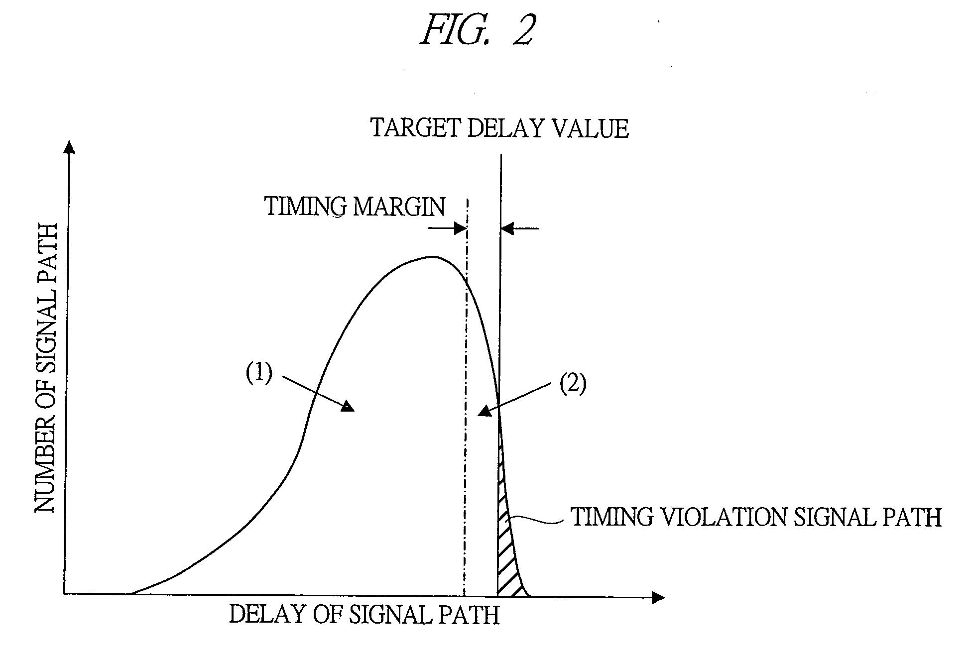 Delay adjusting method and LSI that uses air-gap wiring