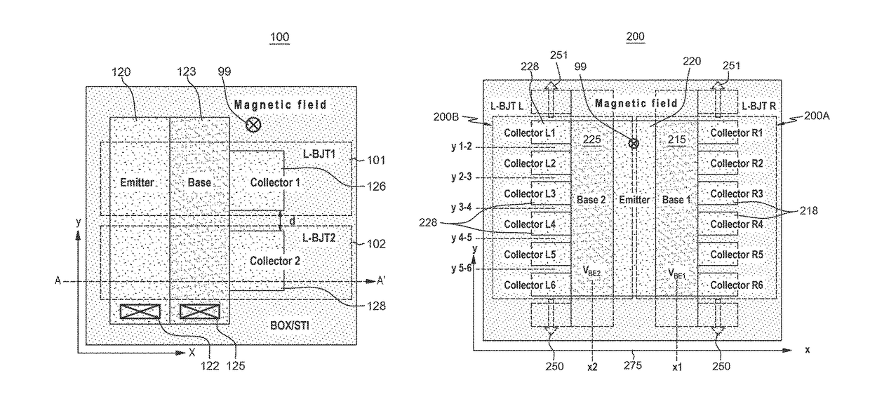 Magnetic-field and magnetic-field gradient sensors based on lateral SOI bipolar transistors