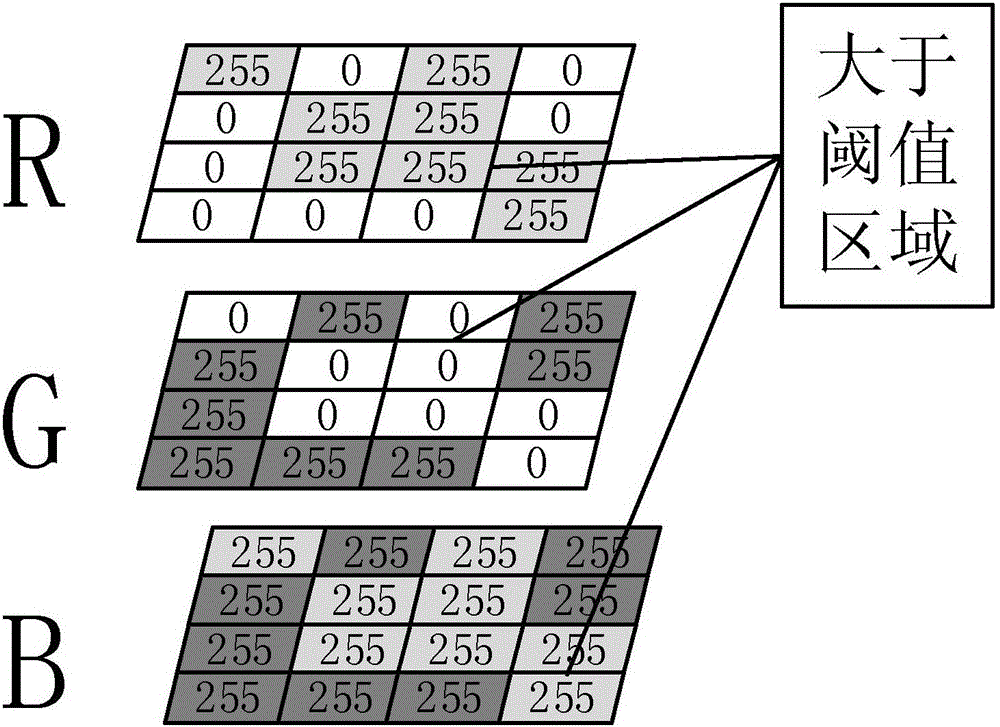 RGB reconstruction-based method for identifying flame/smoke after forest image cutting