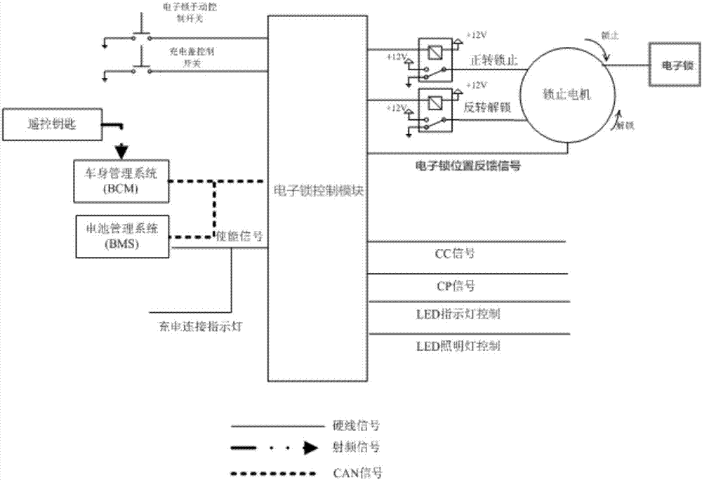 Modularization integration electronic lock device and control method thereof