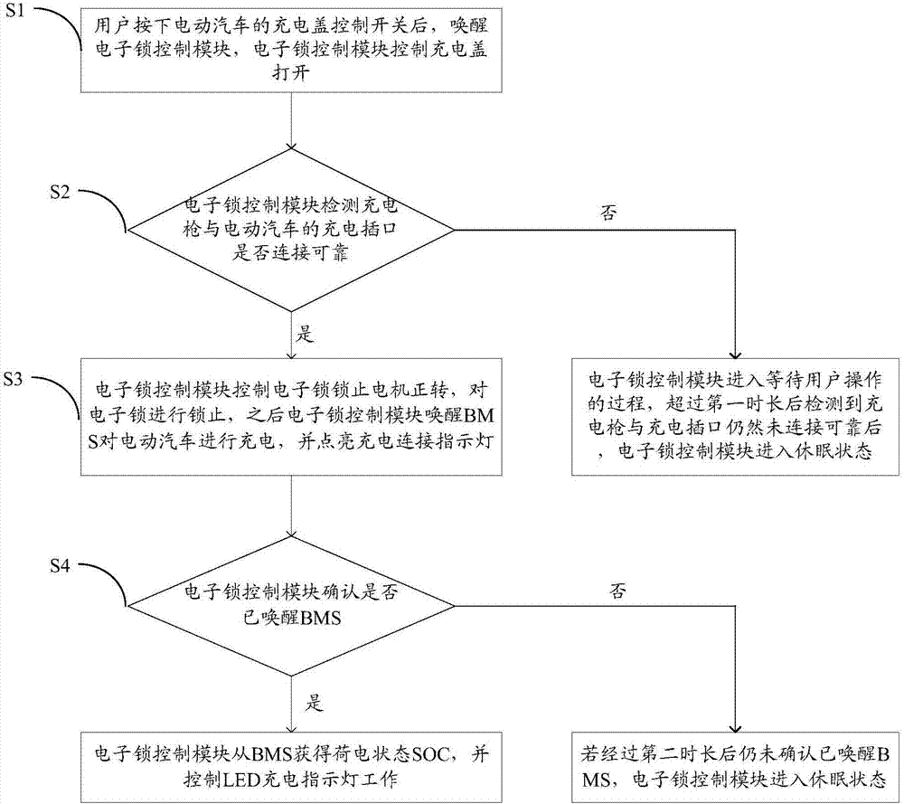 Modularization integration electronic lock device and control method thereof