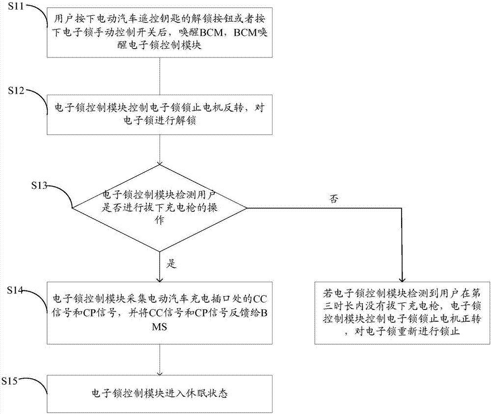 Modularization integration electronic lock device and control method thereof