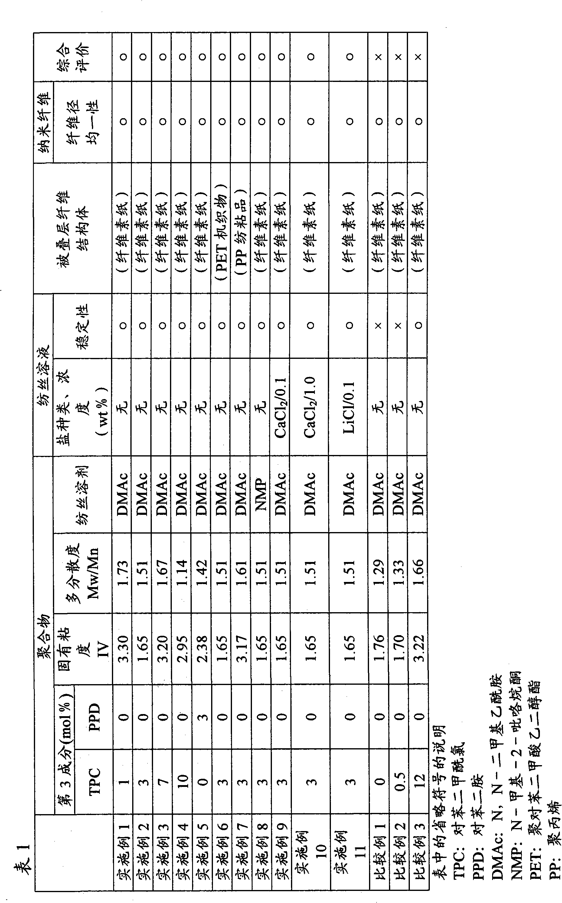 Aromatic polyamide nanofiber and fiber structure containing the same