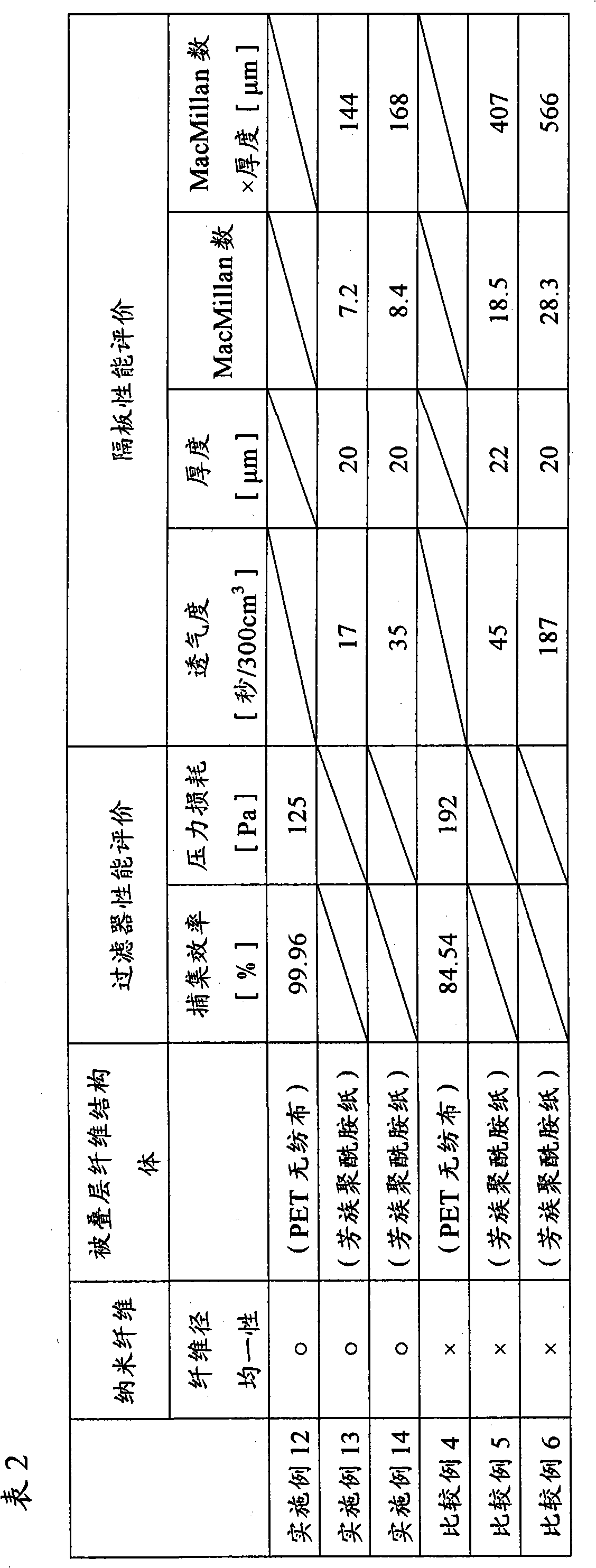 Aromatic polyamide nanofiber and fiber structure containing the same