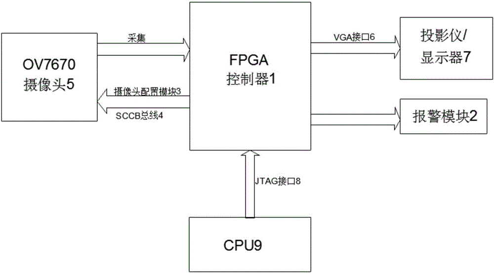 High speed video data acquisition display system and display method