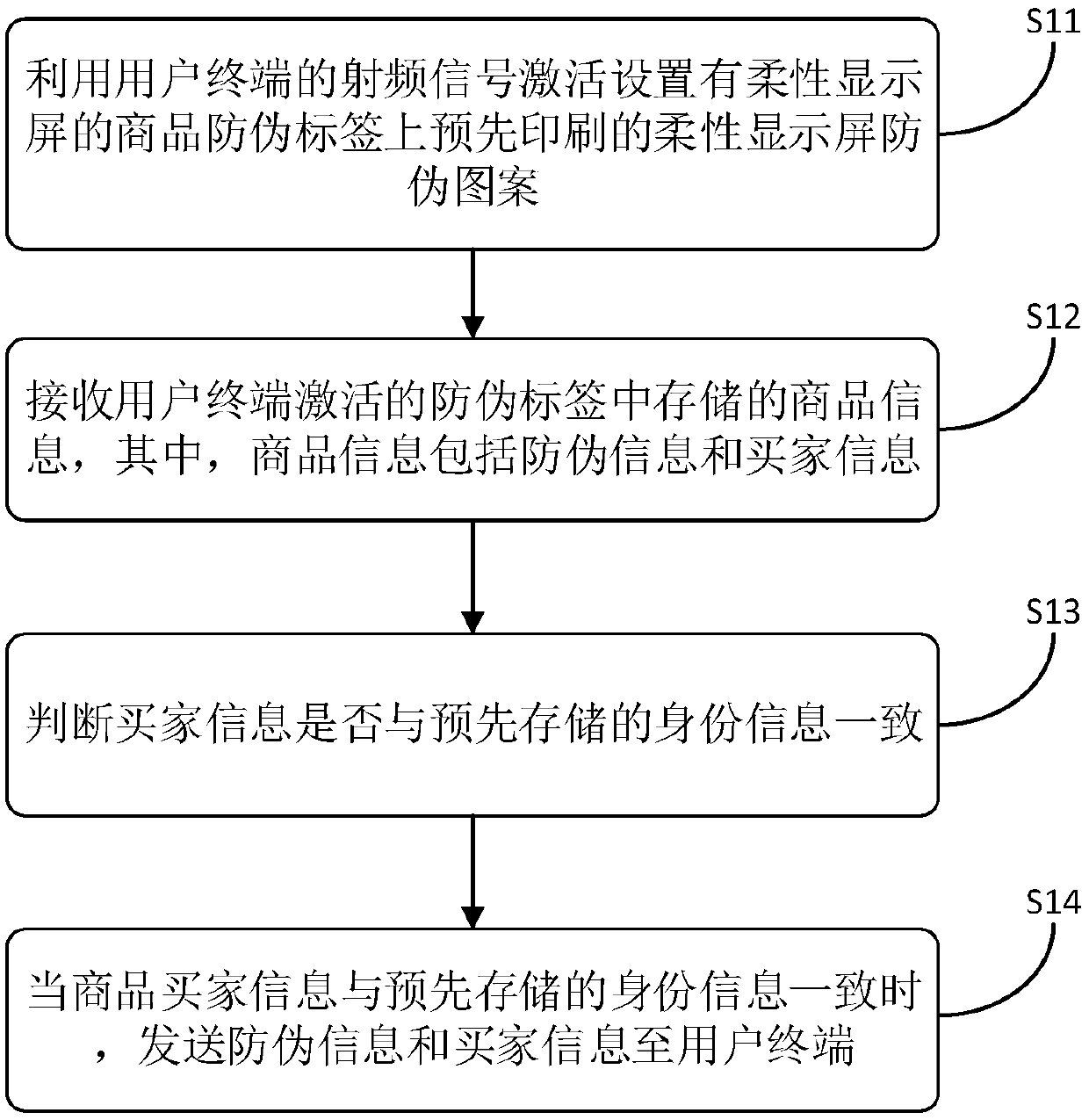 Commodity anti-counterfeit method, device and server