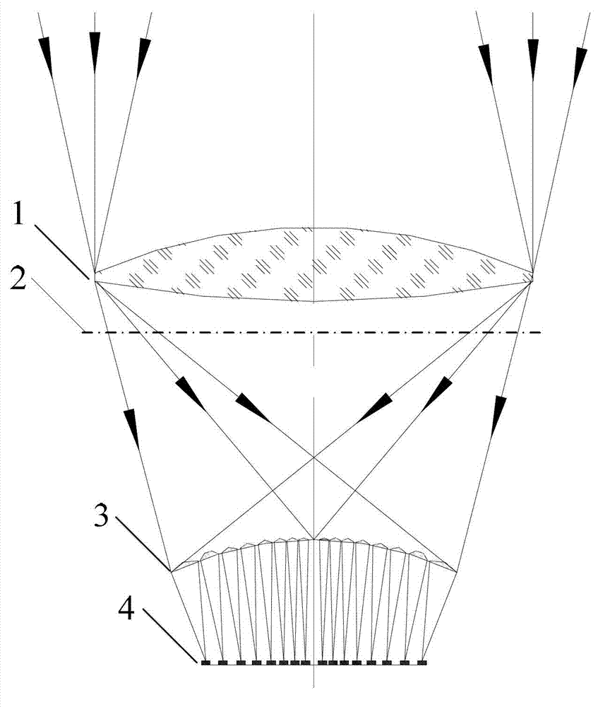 Wide view field logarithm pole coordinating mapping imaging method based on curve surface lens array