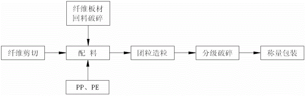 PP (Propene Polymer) fiber composite board and production method