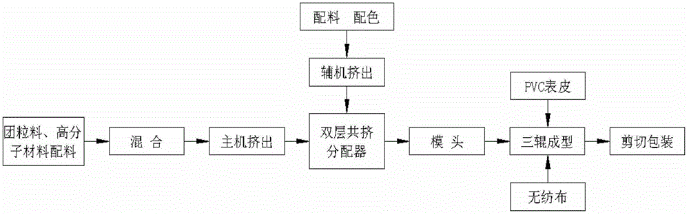 PP (Propene Polymer) fiber composite board and production method