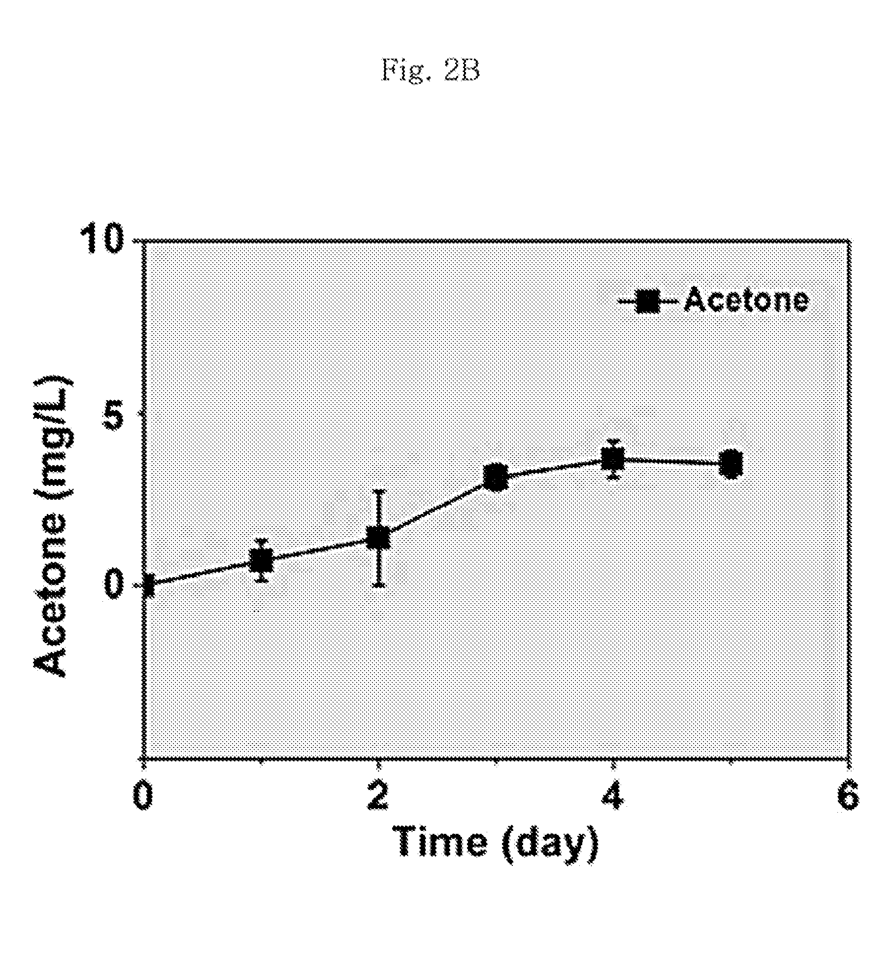 Transformed synechococcus elongatus having capability of producing acetone from carbon dioxide