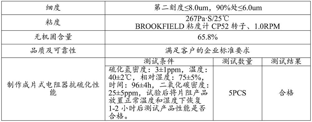 A kind of anti-sulfide silver electrode slurry and preparation method thereof