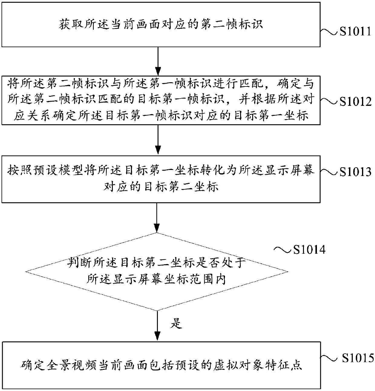 Light and shadow rendering method, device and electronic device for virtual object in panoramic video