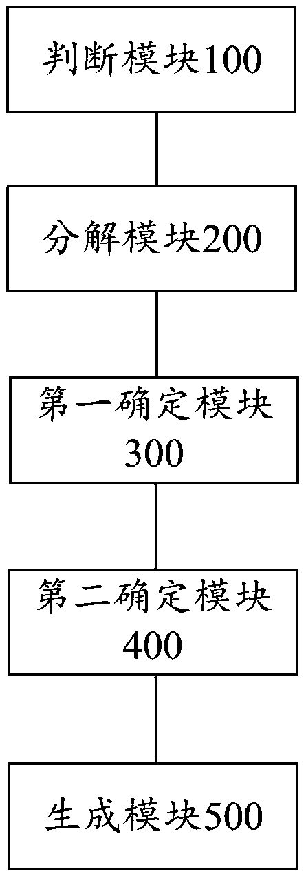 Light and shadow rendering method, device and electronic device for virtual object in panoramic video