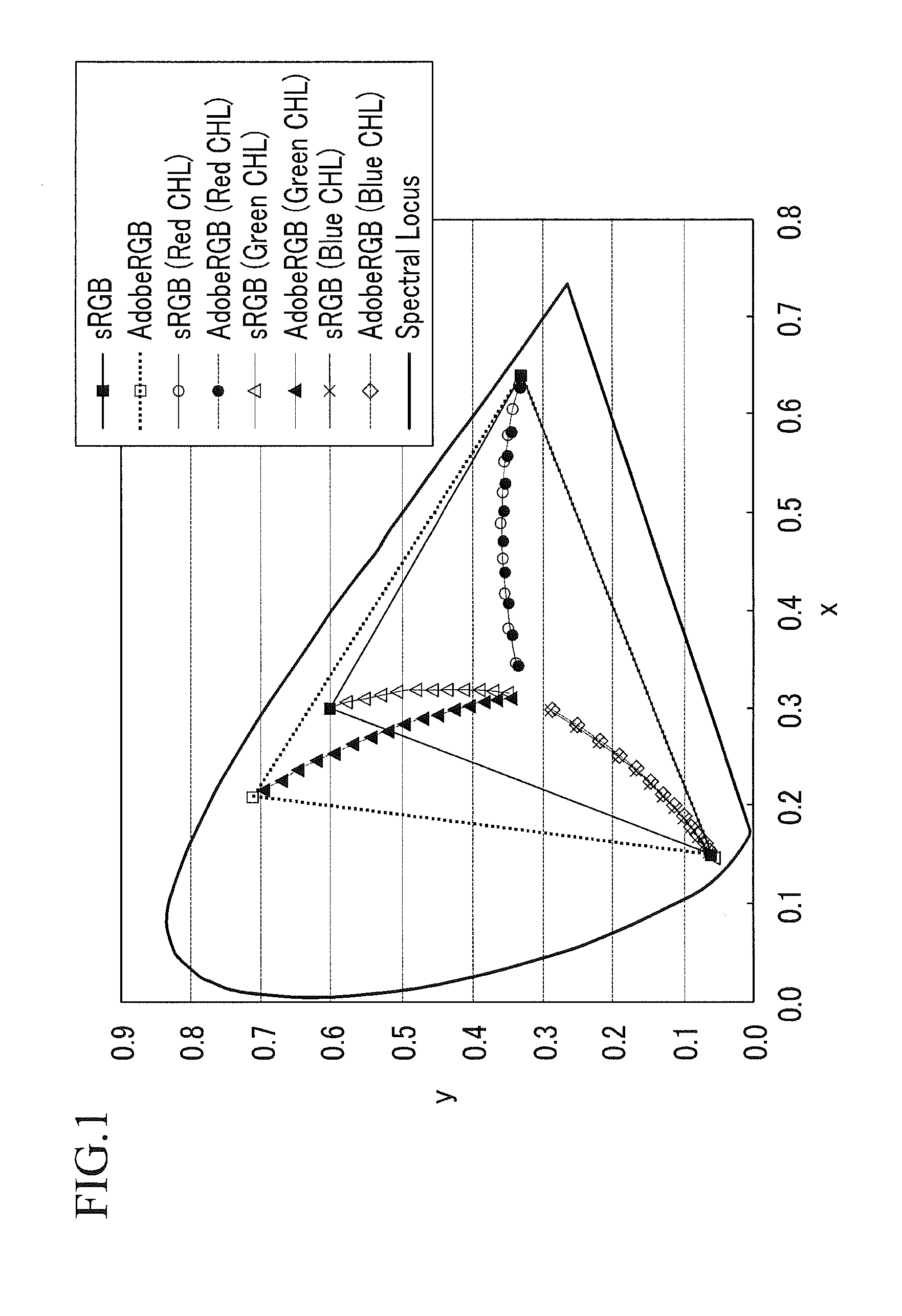 White light emitting diode and liquid crystal display including the same