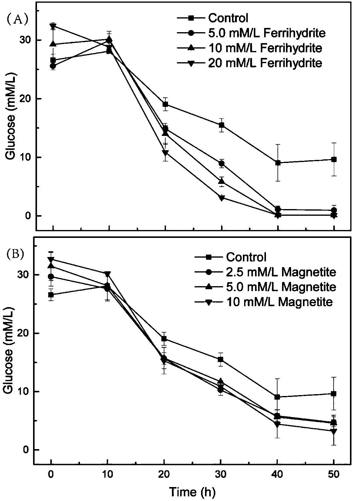 Method for improving hydrogen yield of hydrogenogens