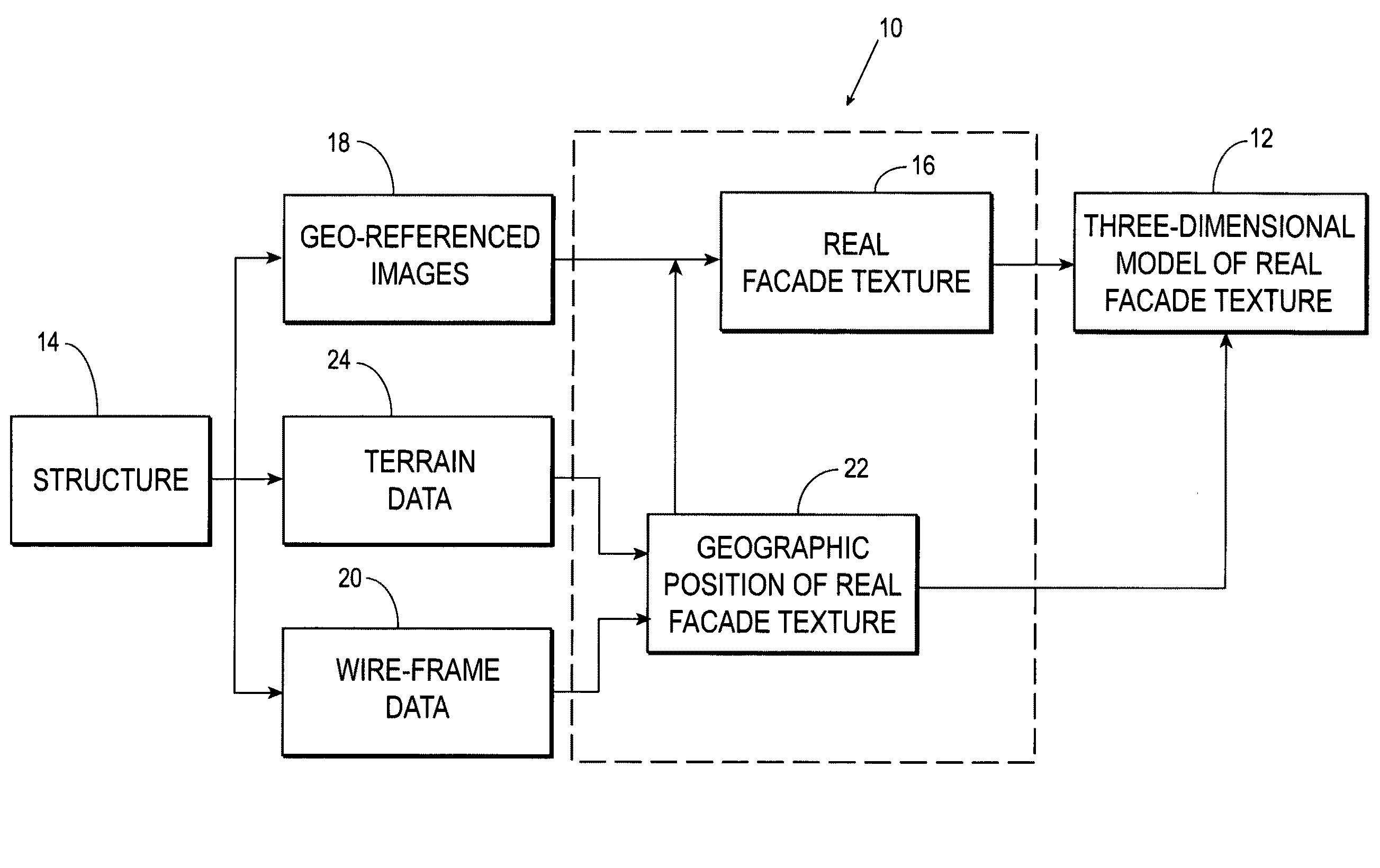 Systems and methods for rapid three-dimensional modeling with real façade texture