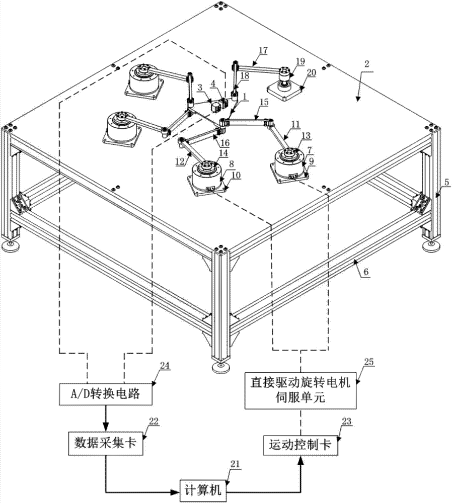 Planar parallel mechanism control device driven through double five-bar mechanisms and planar parallel mechanism control method