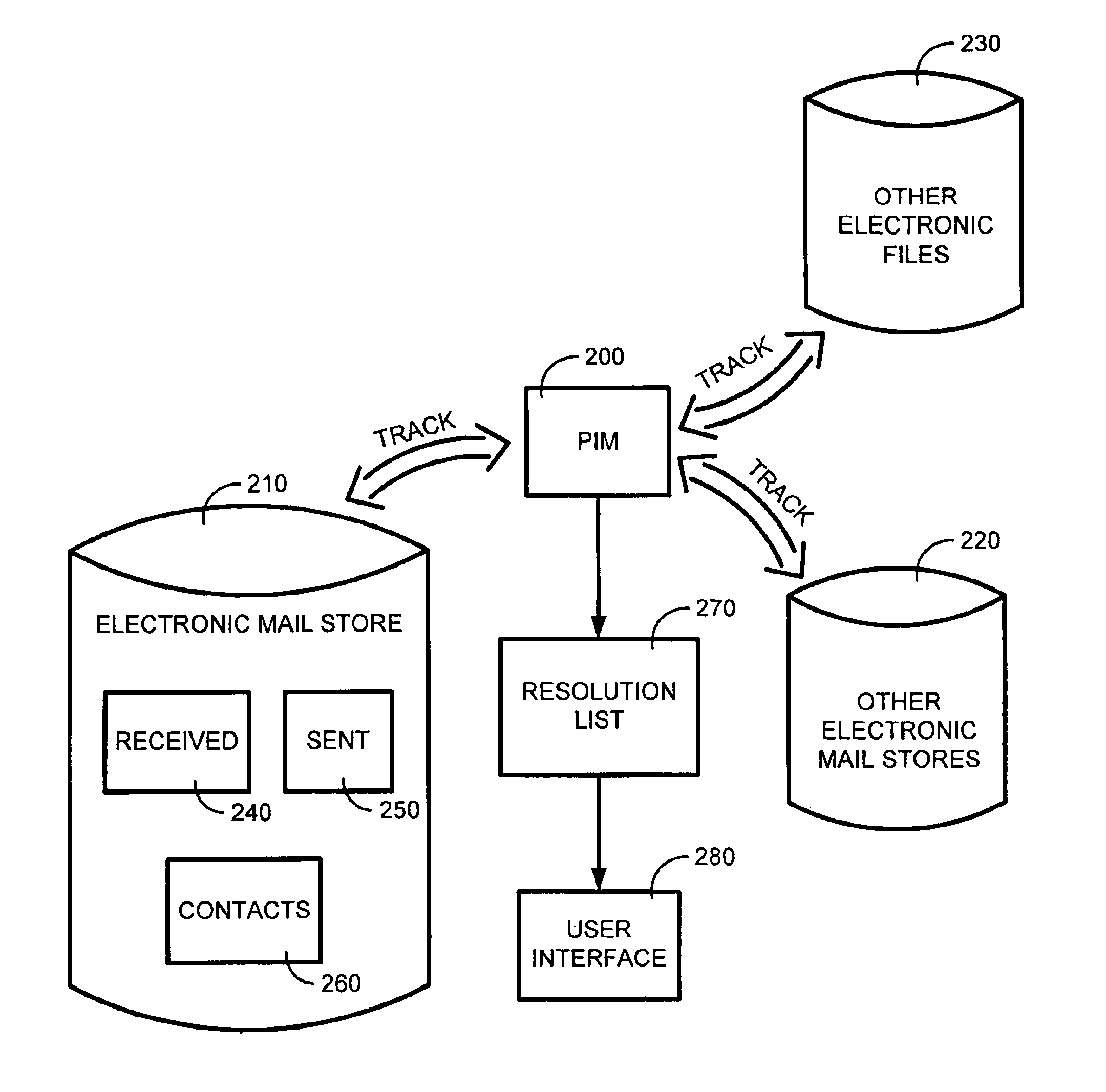 System and method for automatically populating a dynamic resolution list