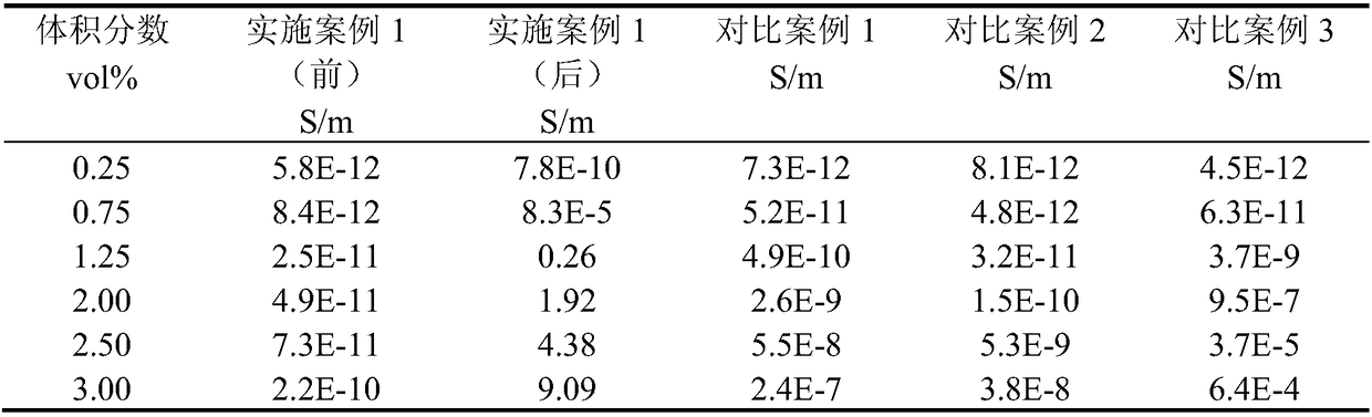 A kind of preparation method of highly conductive graphene/natural rubber nanocomposite material