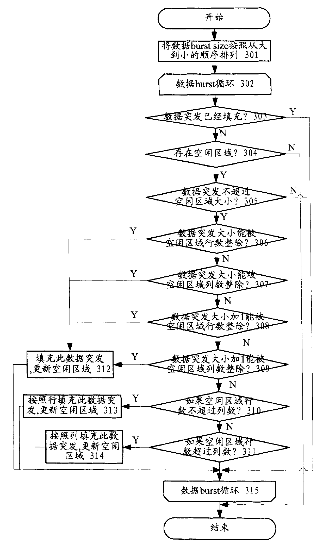 TDD-OFDMA system physical layer descending resource allocation method