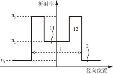 An active optical fiber for homogenizing the light intensity distribution of the fundamental mode and its preparation method