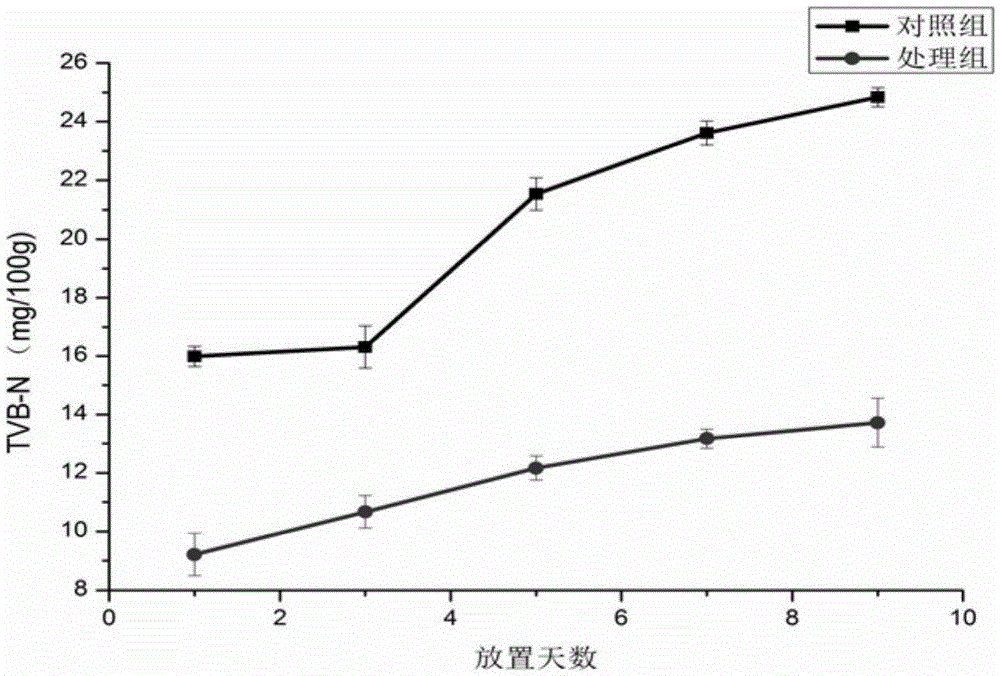 A kind of nanofiber material used for keeping pork fresh