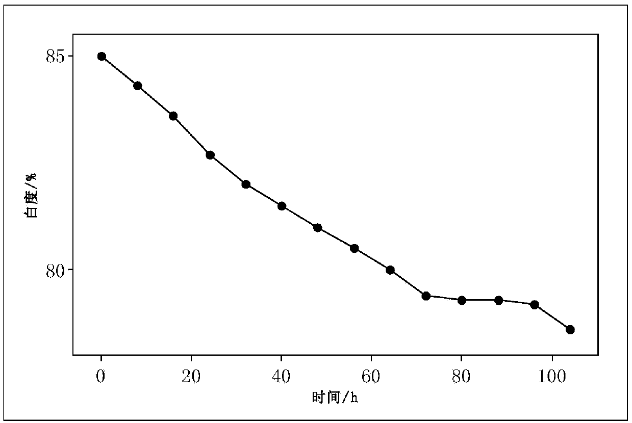 Heating type paper wrapped around non-burning cigarette core material for heating and preparation method of heating type paper