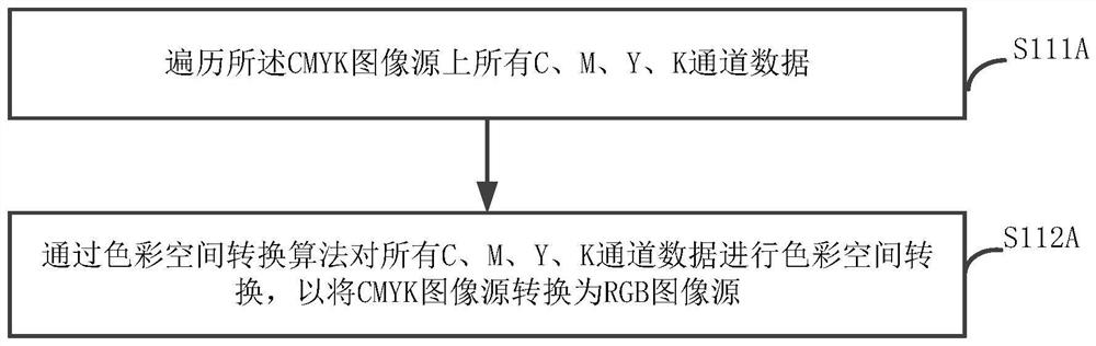 Method for calibrating maximum gray equivalent substitution range of metamerism